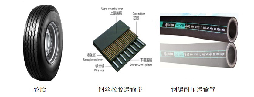 化学个性与利用领域-金石产品.jpg