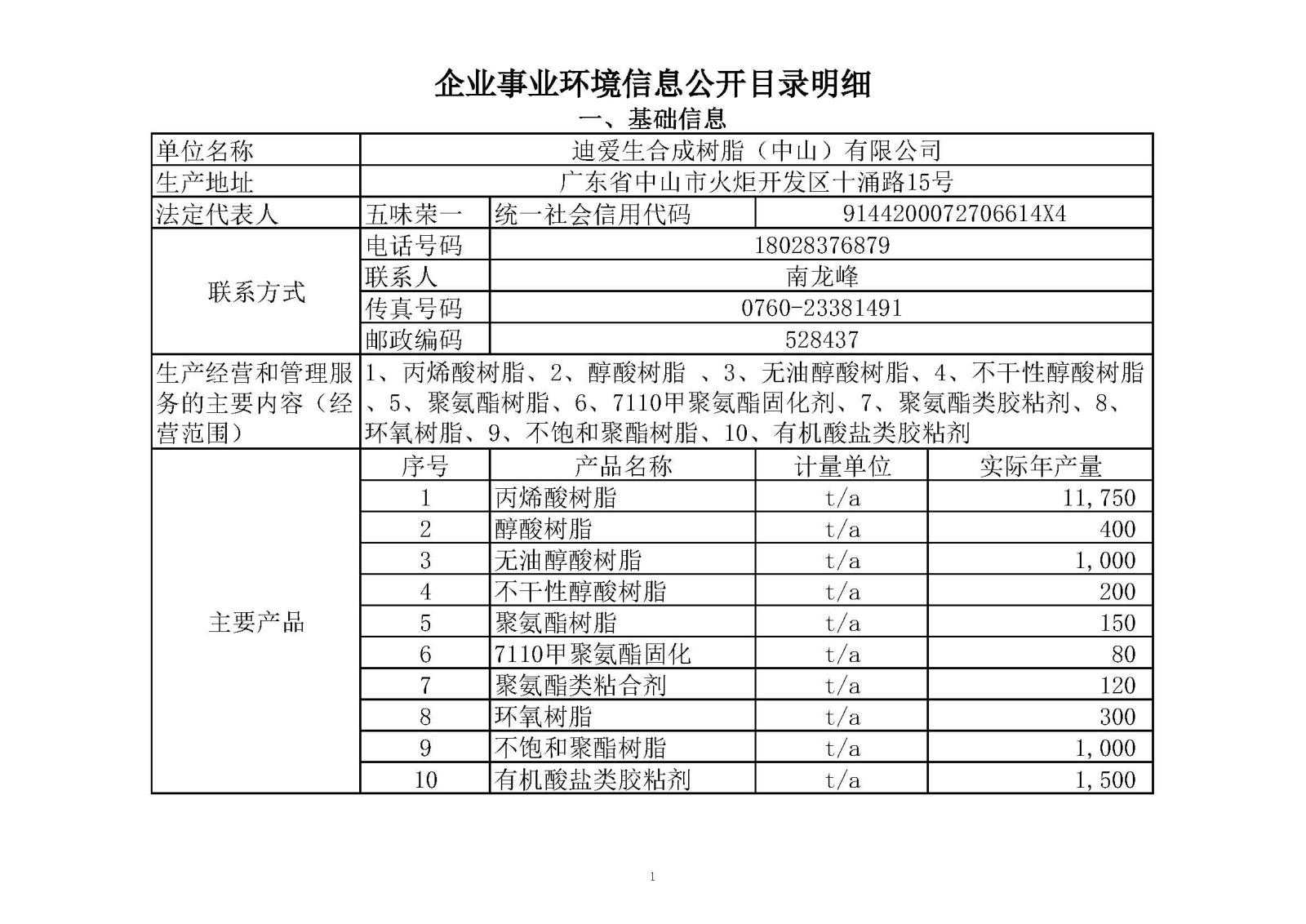 k1电竞官网榆林市重点排污企业事业单元环境信息公开明细表2020年_页面_01.jpg