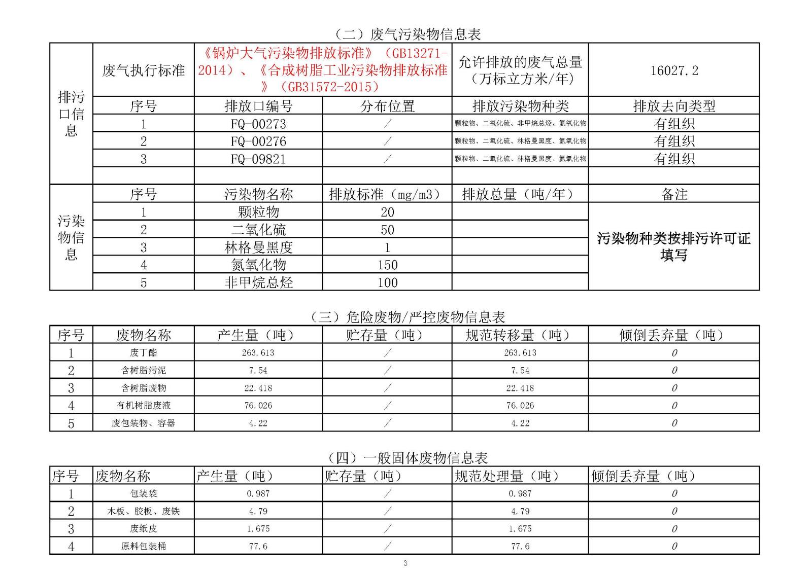 k1电竞官网榆林市重点排污企业事业单元环境信息公开明细表2020年_页面_03.jpg
