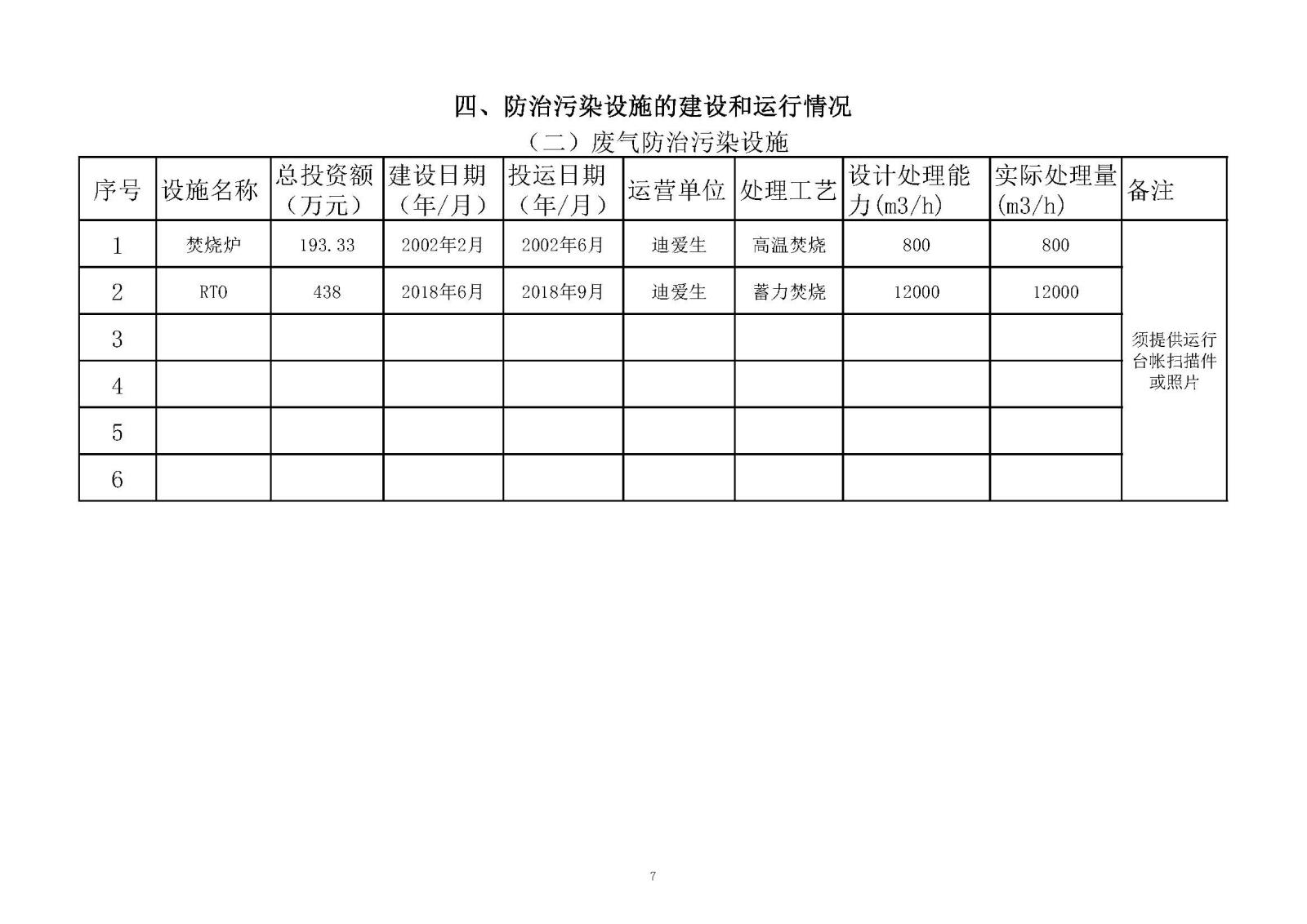 k1电竞官网榆林市重点排污企业事业单元环境信息公开明细表2020年_页面_07.jpg