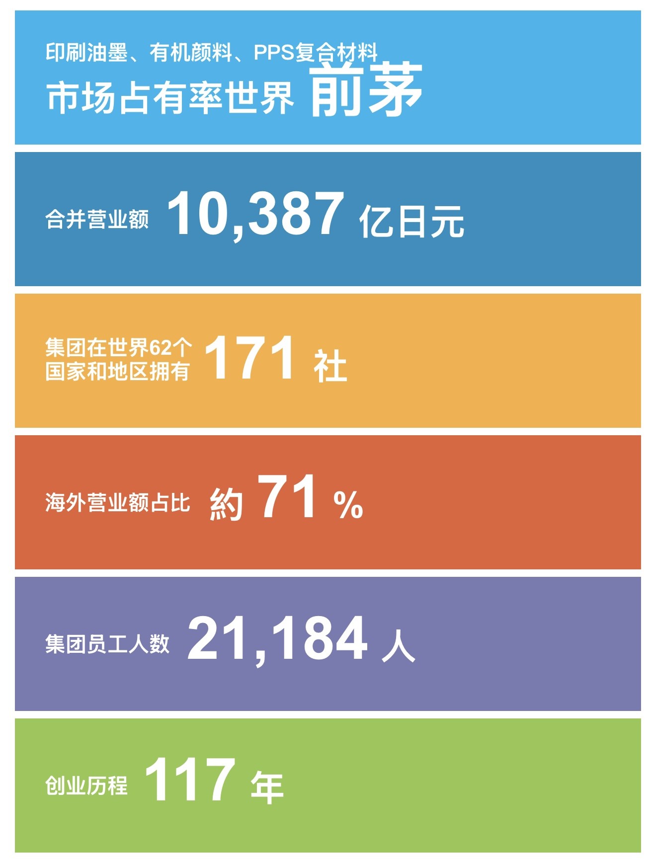 5分钟相识DIC.jpg
